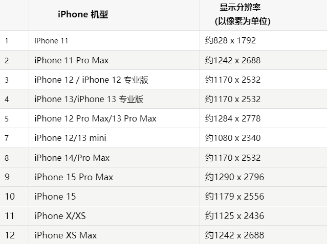 苹边坝果维修分享iPhone主屏幕壁纸显得模糊怎么办