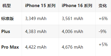 边坝苹果16维修分享iPhone16/Pro系列机模再曝光