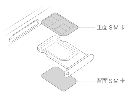 边坝苹果15维修分享iPhone15出现'无SIM卡'怎么办 