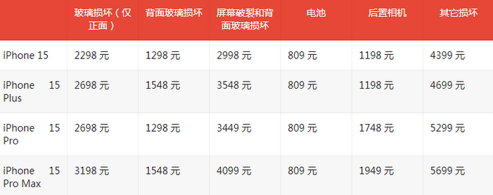 边坝苹果15维修站中心分享修iPhone15划算吗