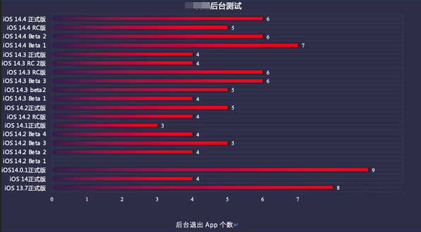 边坝苹果手机维修分享iOS14.5beta1续航怎么样 